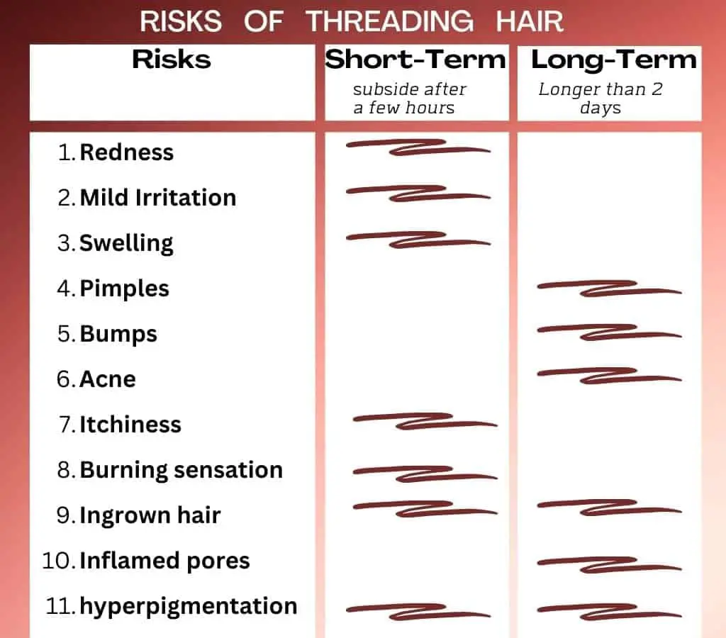 What are the risks of threading